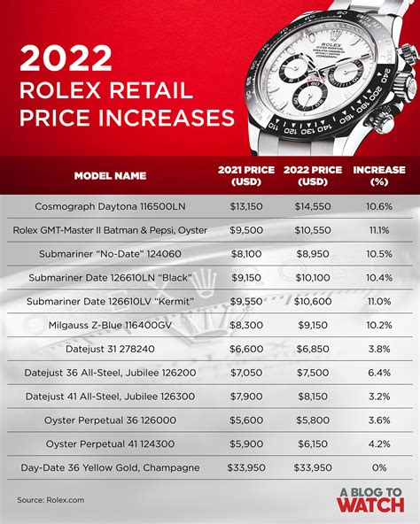 rolex price uk 2022|rolex price chart.